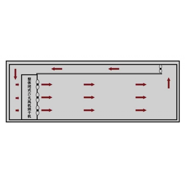 閉式九風(fēng)機(jī)