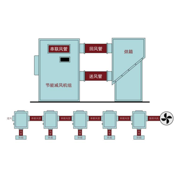 節(jié)能減風(fēng)