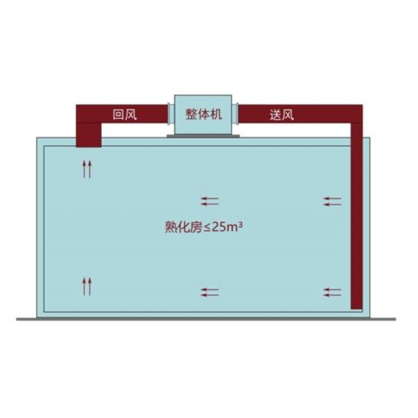 熟化室節(jié)能